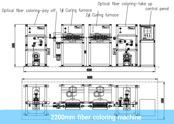 Çift UV Kür Fırınlı Otomatik Siemens PLC 2200m / Min Fiber Boyama Makinesi