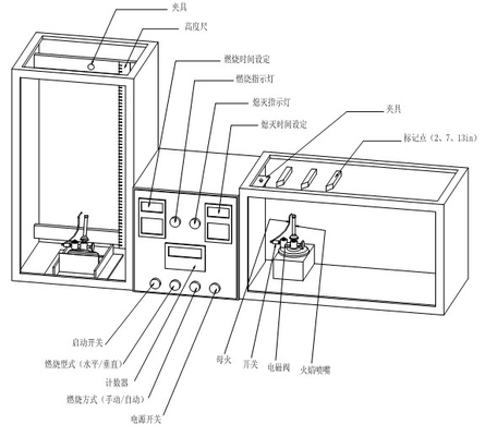 IST-535 Otomatik Analog Tip UL-62 758 1581 Yakma Test Cihazı