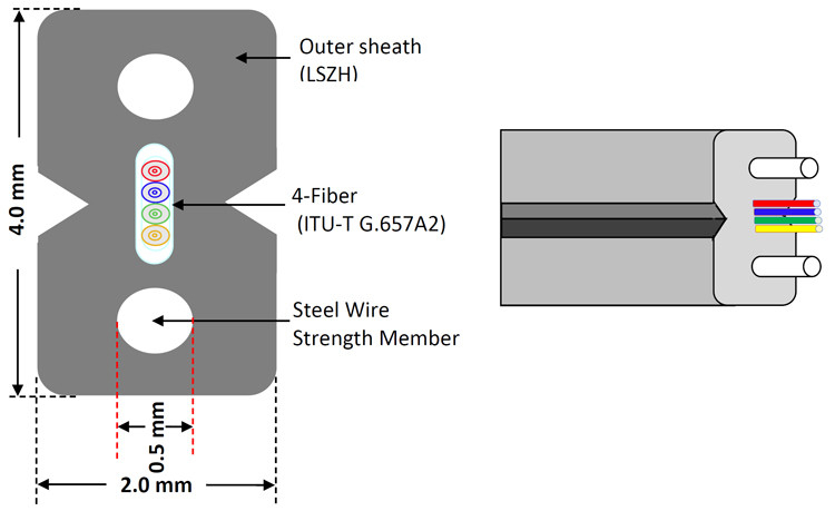 1-4 Çekirdek Kapalı 2*3mm FTTH FTTX Bırakma Kablosu Üretim Hattı